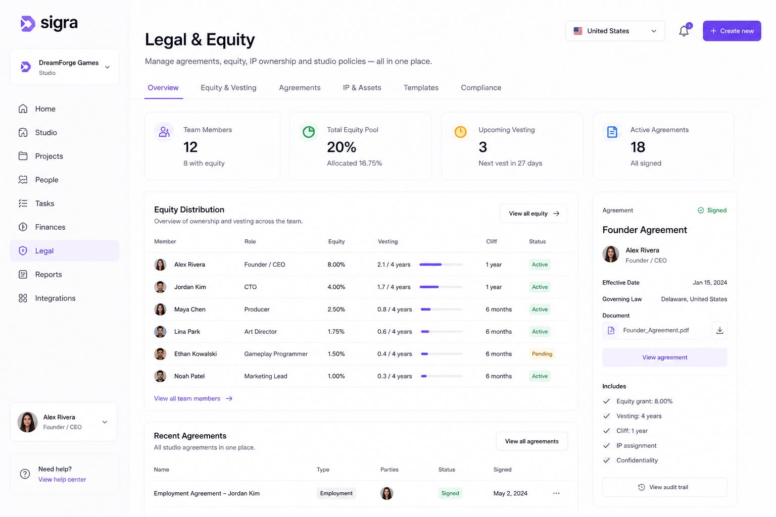 Sigra legal and equity dashboard showing equity distribution and agreements